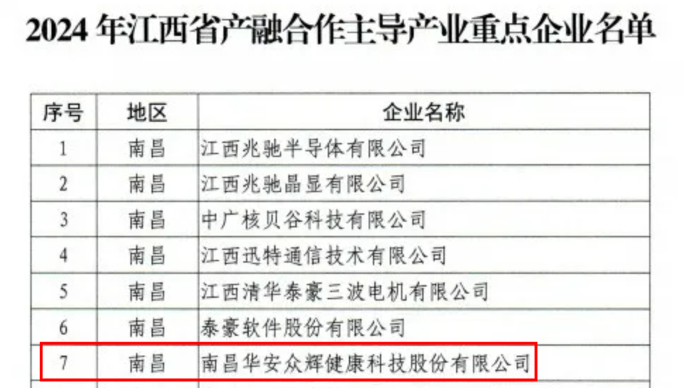 喜讯 | fun88·乐天使进入2024年江西省产融合作主导产业重点企业名单